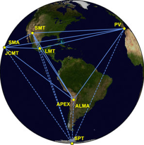 Eight stations of the EHT 2017 campaign over six geographic locations as viewed from the equatorial plane.