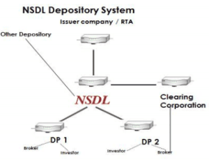 NSDL